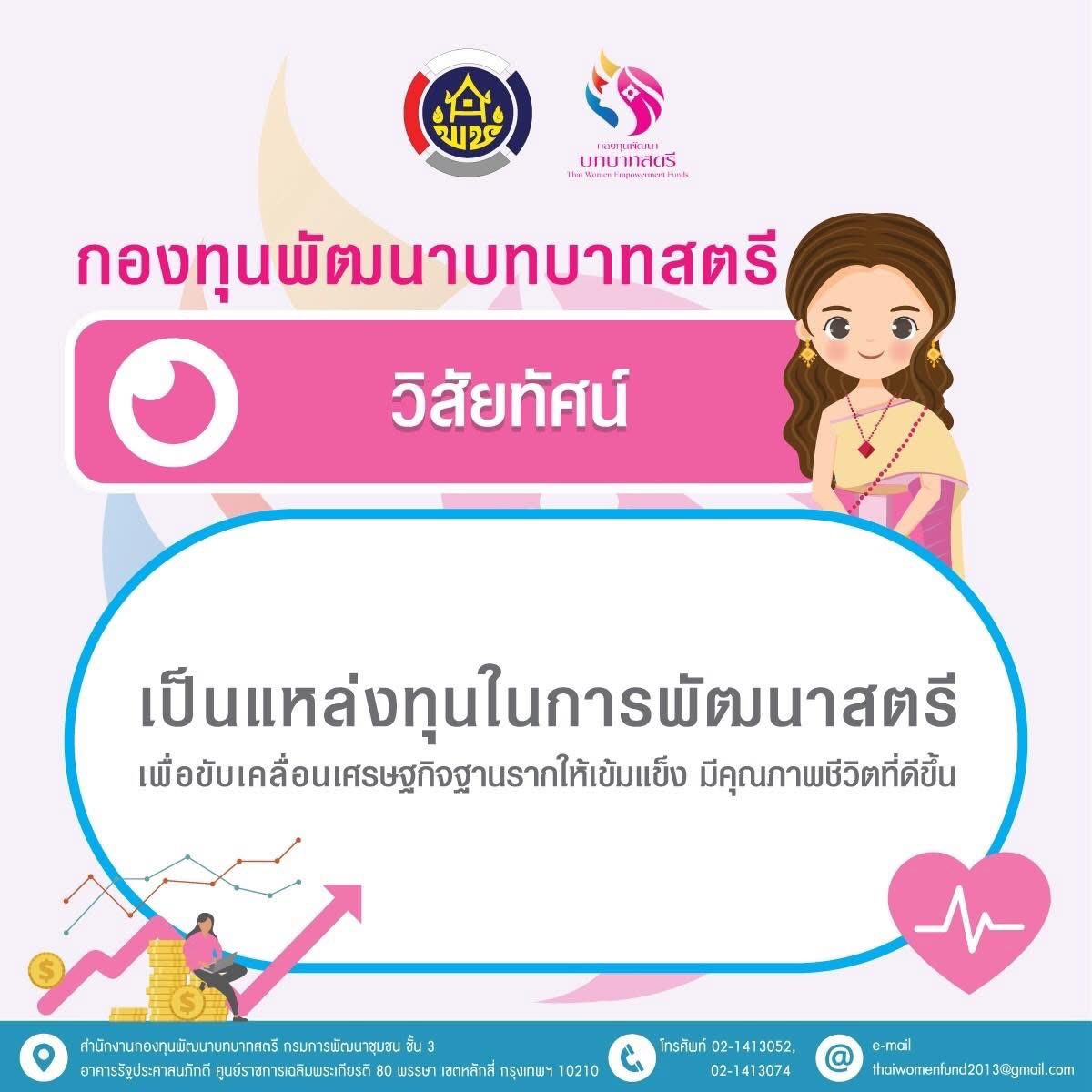  📩ฉบับที่ 7/090469 สำนักงานพัฒนาชุมชนอำเภอพาน ประชาสัมพันธ์ การดำเนินงานกองทุนพัฒนาบทบาทสตรี 