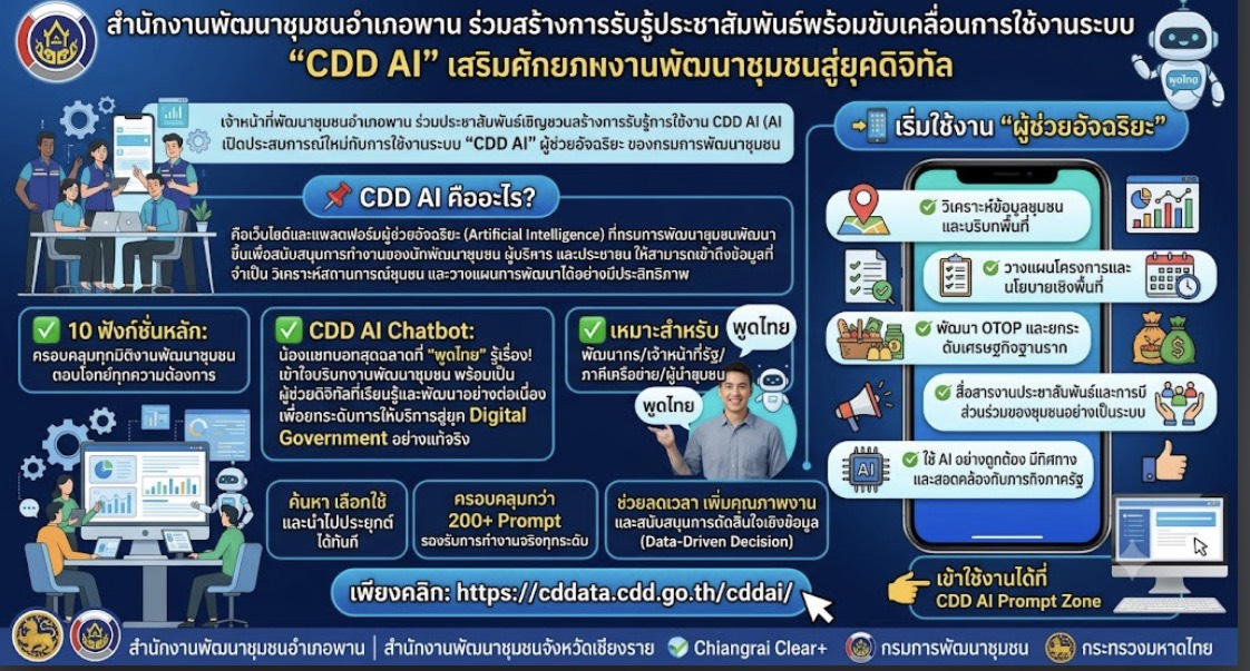 ข่าวประชาสัมพันธ์ ฉบับที่ 10 พช.พาน ชวนสัมผัสประสบการณ์ใหม่! ขับเคลื่อนงานพัฒนาชุมชนสู่ยุคดิจิทัลด้วย "CDD AI" ผู้ช่วยอัจฉริยะจากกรมการพัฒนาชุมชน