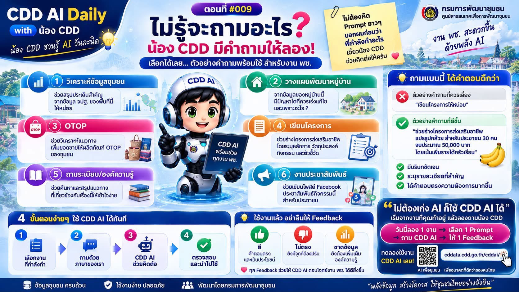  ข่าวประชาสัมพันธ์ ฉบับที่ 06/10/2569 พช.พาน เชิญชวนเครือข่ายนักพัฒนาชุมชน ใช้งาน "CDD AI" นวัตกรรมผู้ช่วยอัจฉริยะ ยกระดับงานพัฒนาชุมชนสู่ยุคดิจิทัล