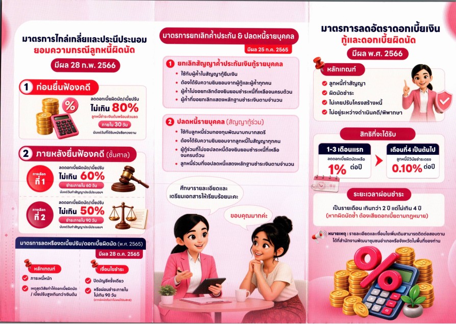 ข่าวประชาสัมพันธ์ ฉบับที่ 13/10/2569 พช.พาน ขานรับนโยบายจังหวัด เดินหน้าประชาสัมพันธ์ "กองทุนพัฒนาบทบาทสตรี" มุ่งเสริมสร้างโอกาส สร้างรายได้ ยกระดับคุณภาพชีวิตสตรีอำเภอพาน