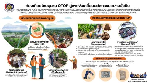 พช.พาน  ขับเคลื่อนนโยบาย “1 คน 1 งานโดดเด่นเห็นผลลัพธ์” ยกระดับชุมชนท่องเที่ยว OTOP และผลิตภัณฑ์สู่สากล