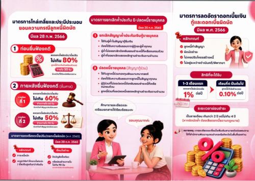 ข่าวประชาสัมพันธ์ ฉบับที่ 13/10/2569 พช.พาน ขานรับนโยบายจังหวัด เดินหน้าประชาสัมพันธ์ "กองทุนพัฒนาบทบาทสตรี" มุ่งเสริมสร้างโอกาส สร้างรายได้ ยกระดับคุณภาพชีวิตสตรีอำเภอพาน